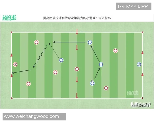 足球游戏中的球星培养与战术策略教学方案设计